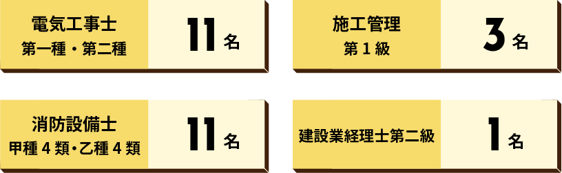 当社の保有資格