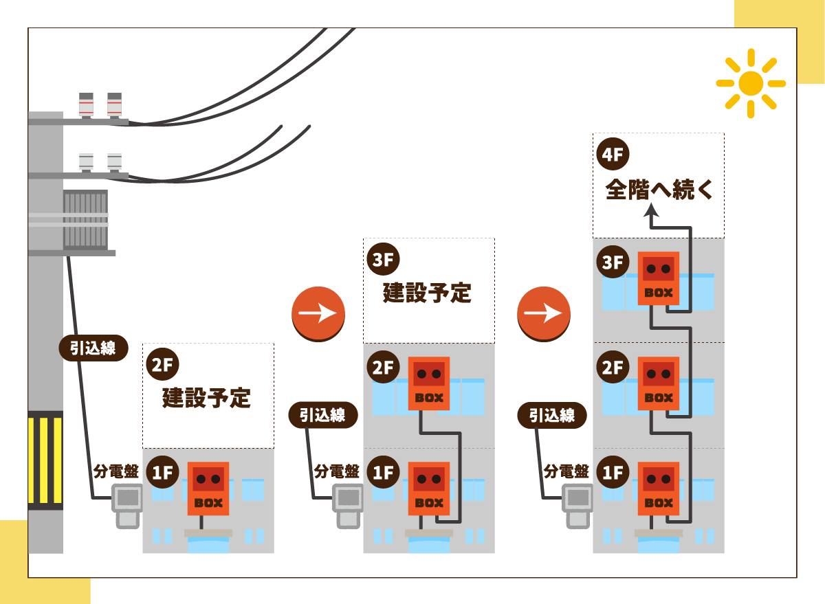 利用方法と設置例